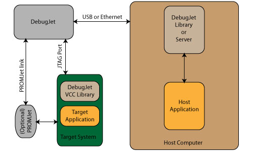 DebugJet Virtual Com. Chan.